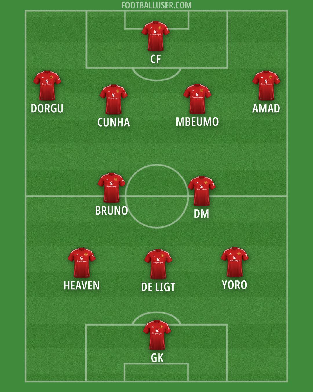 Man Utd Formation 2025