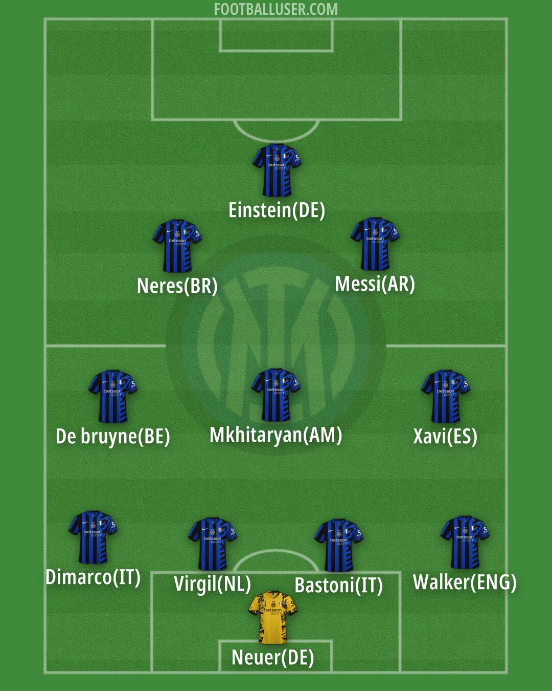 Inter Formation 2025