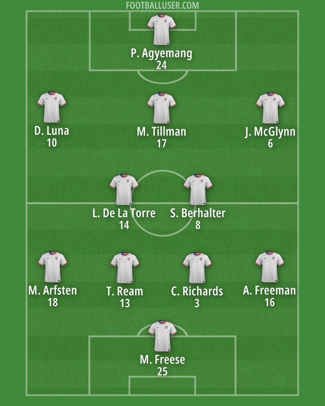 United States Formation 2025