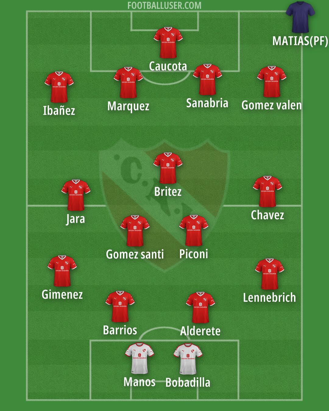 Independiente Formation 2025