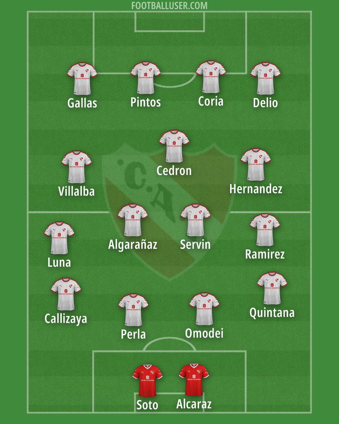 Independiente Formation 2025