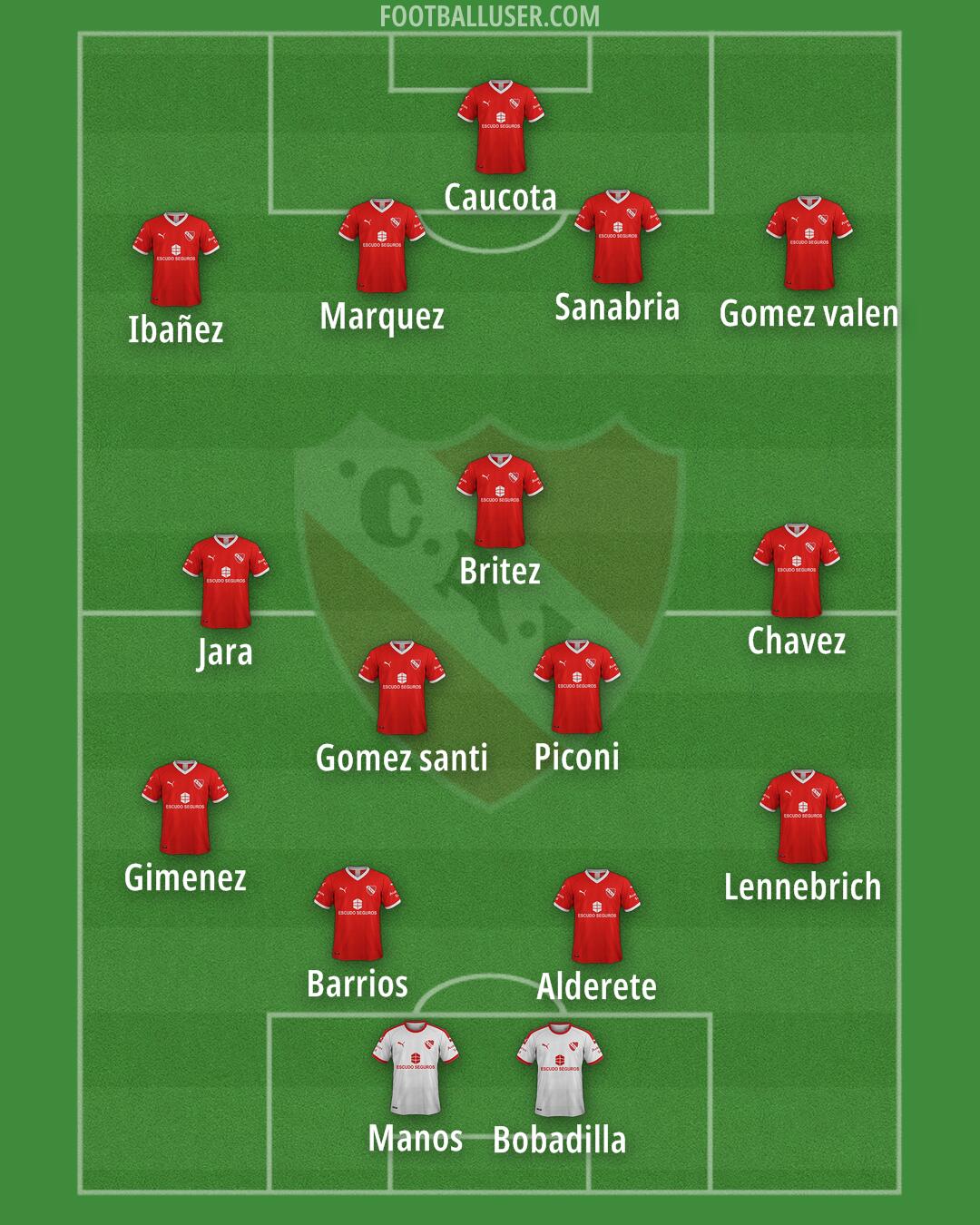 Independiente Formation 2025