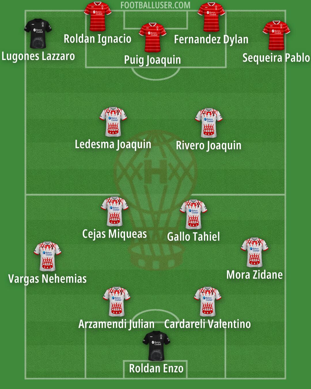 Huracán Formation 2025