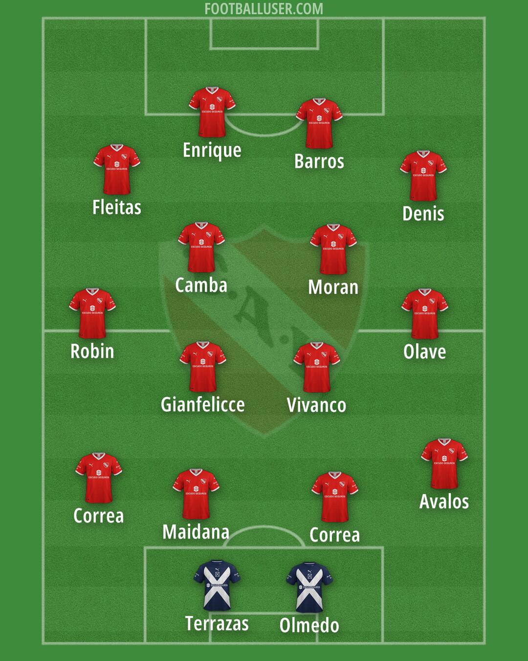 Independiente Formation 2025