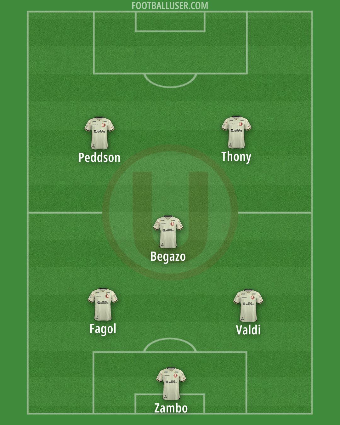 Universitario Formation 2025