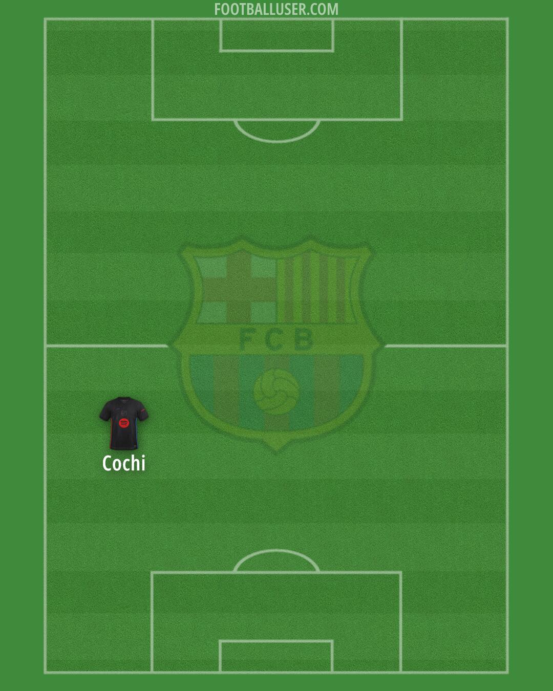 Barcelona Formation 2025