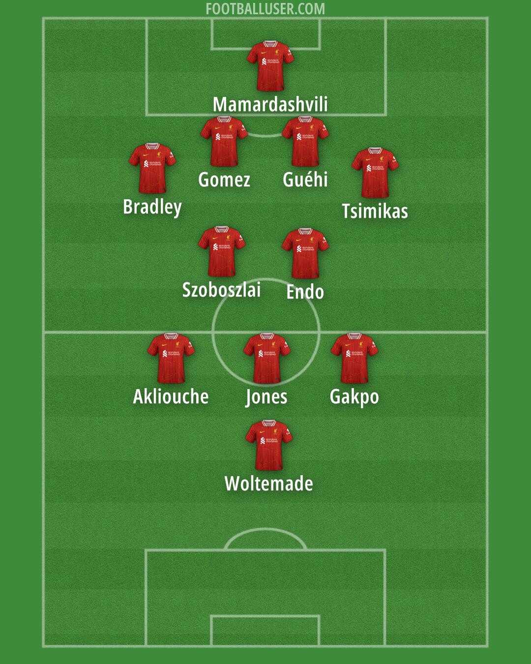 Liverpool Formation 2025