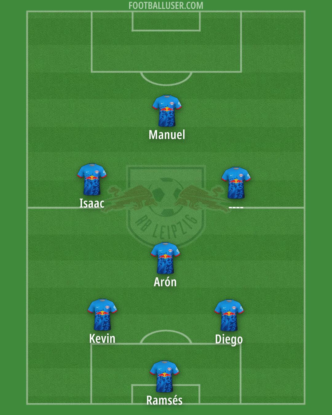 RB Leipzig Formation 2025