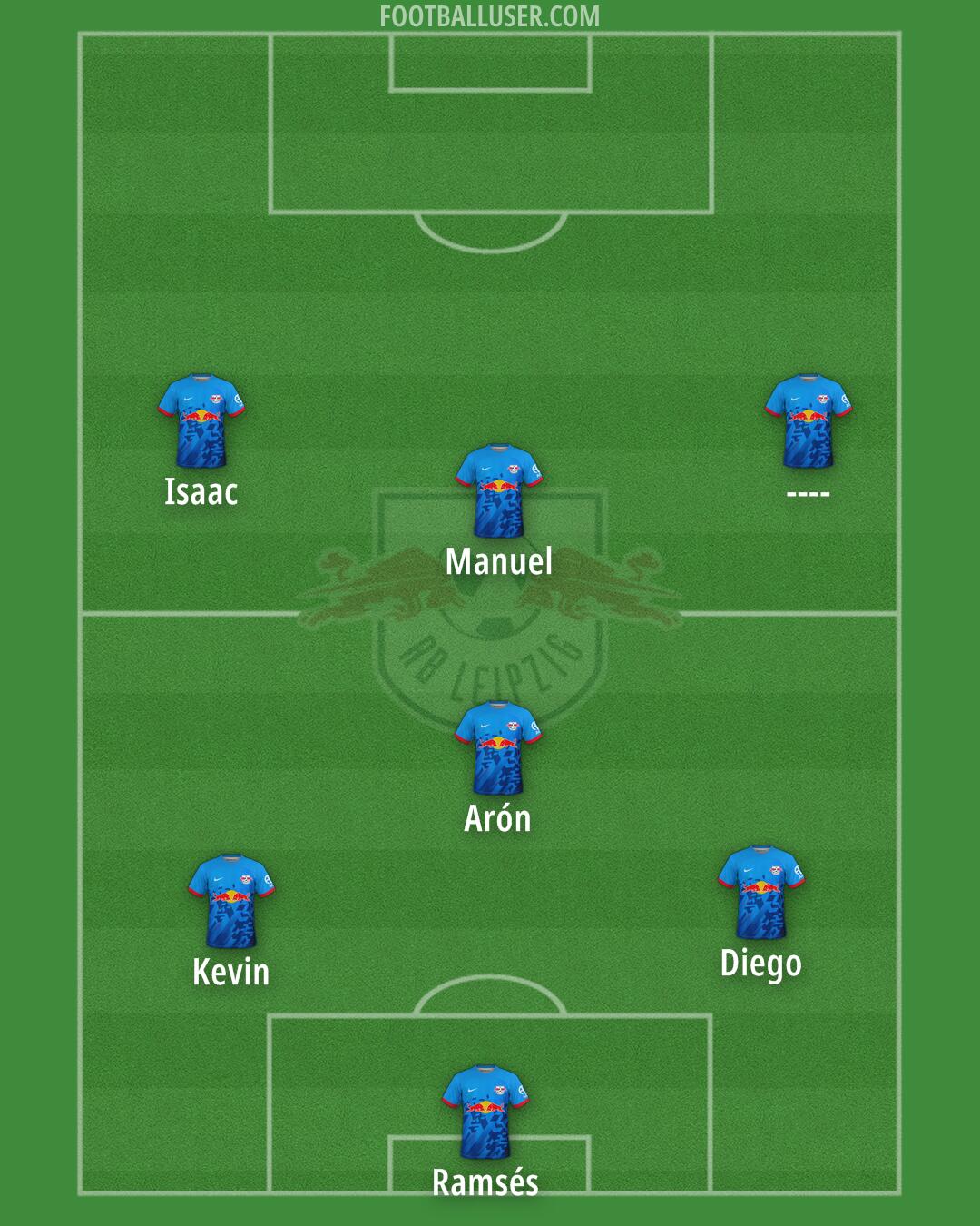 RB Leipzig Formation 2025