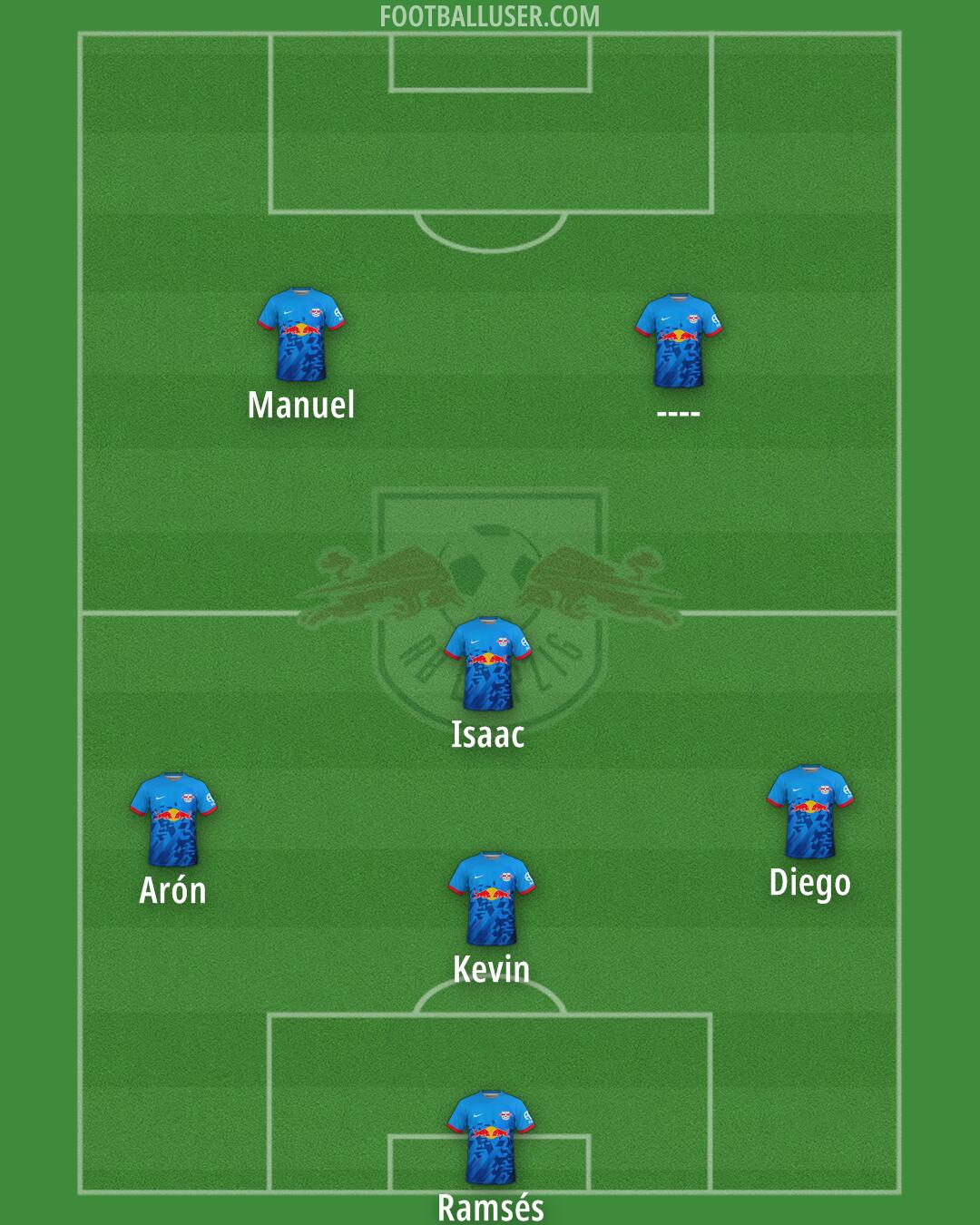 RB Leipzig Formation 2025