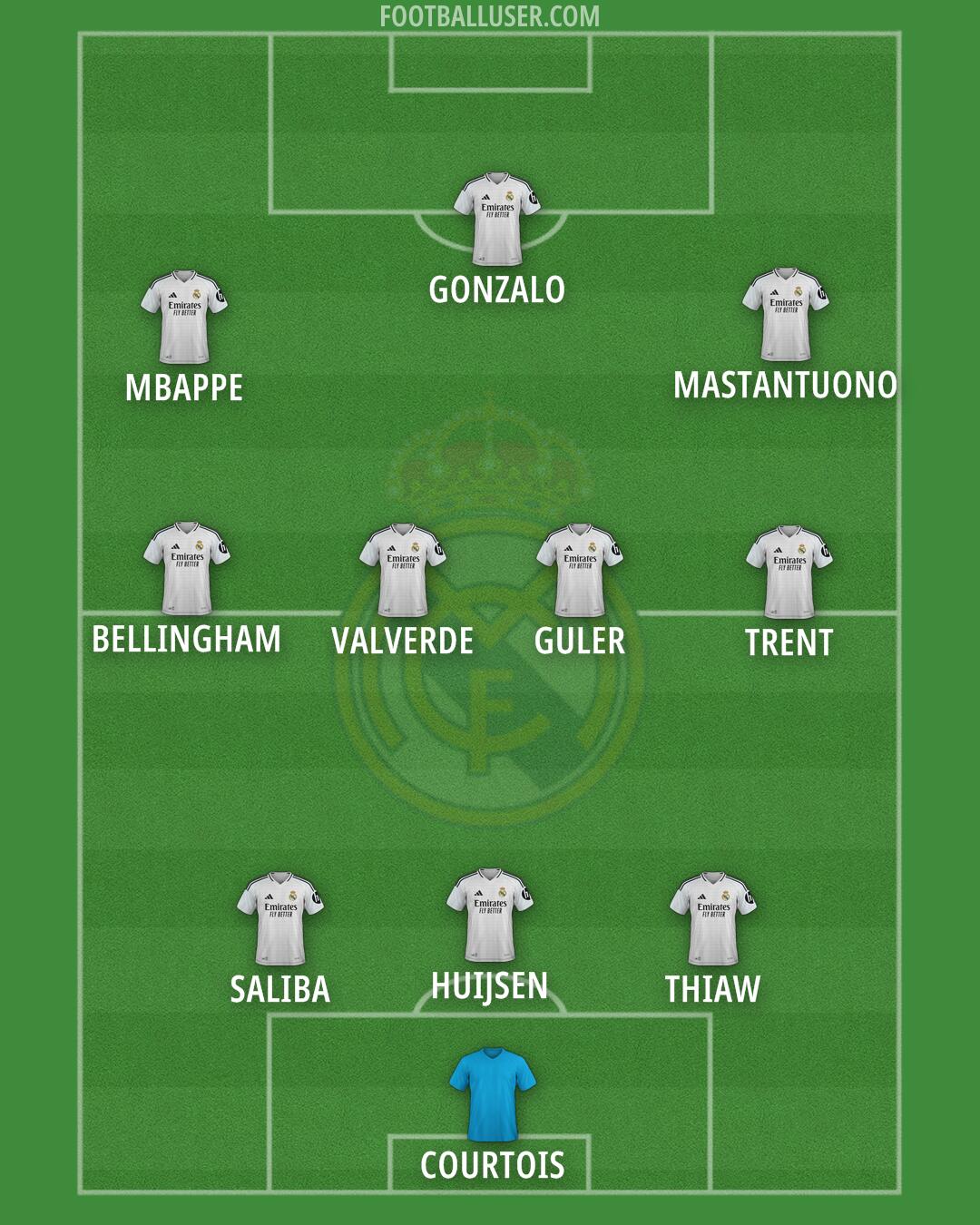 Real Madrid Formation 2025