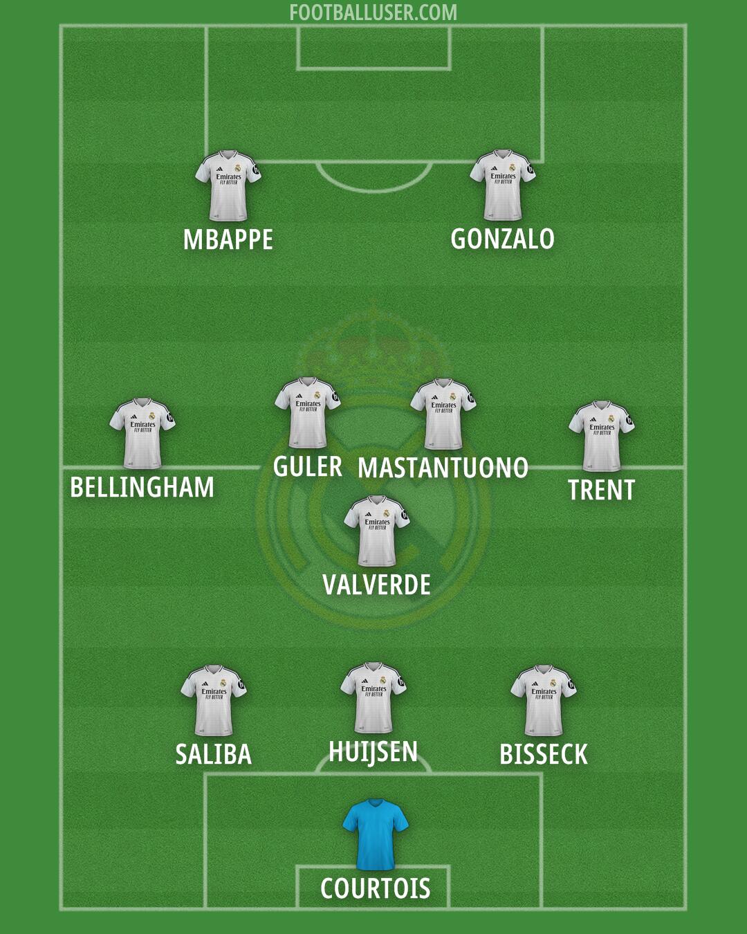 Real Madrid Formation 2025