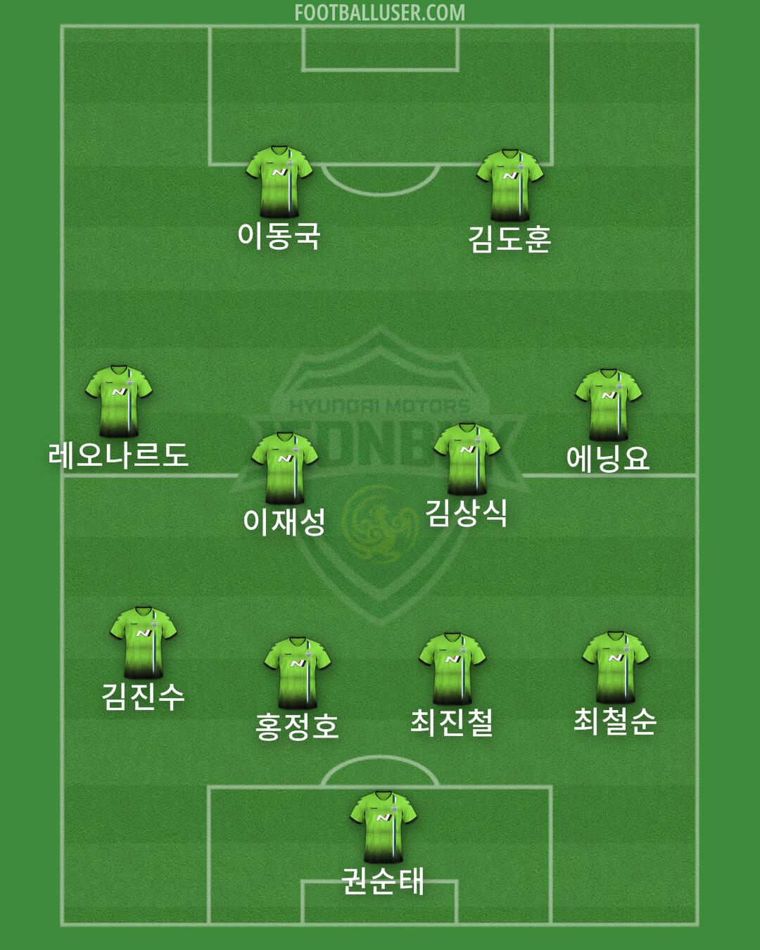 Jeonbuk Formation 2025