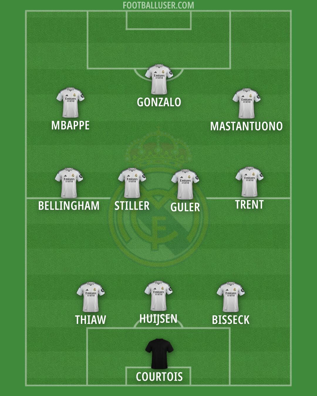 Real Madrid Formation 2025