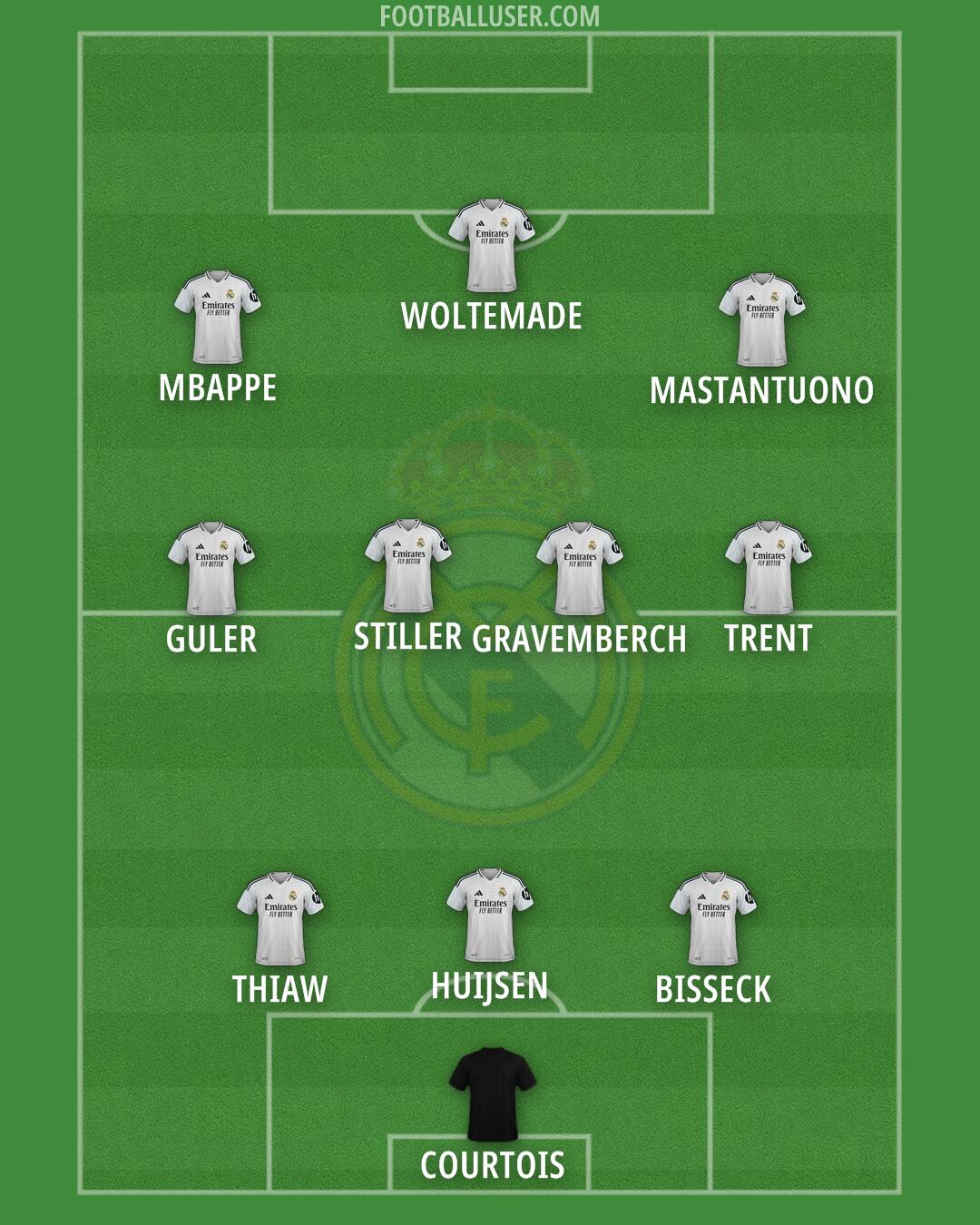 Real Madrid Formation 2025