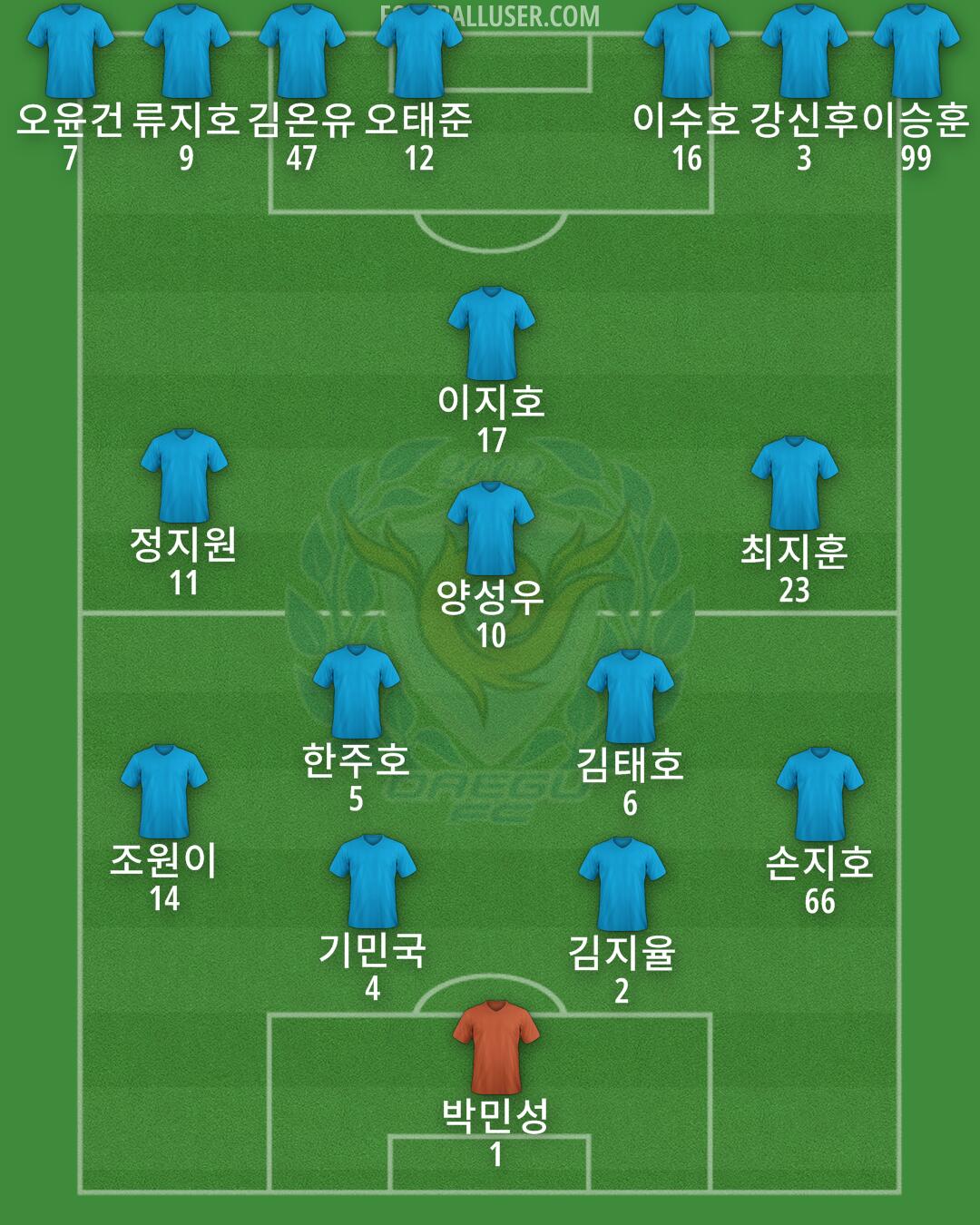 Daegu Formation 2025