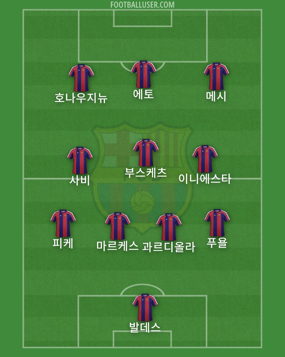 Barcelona Formation 2025