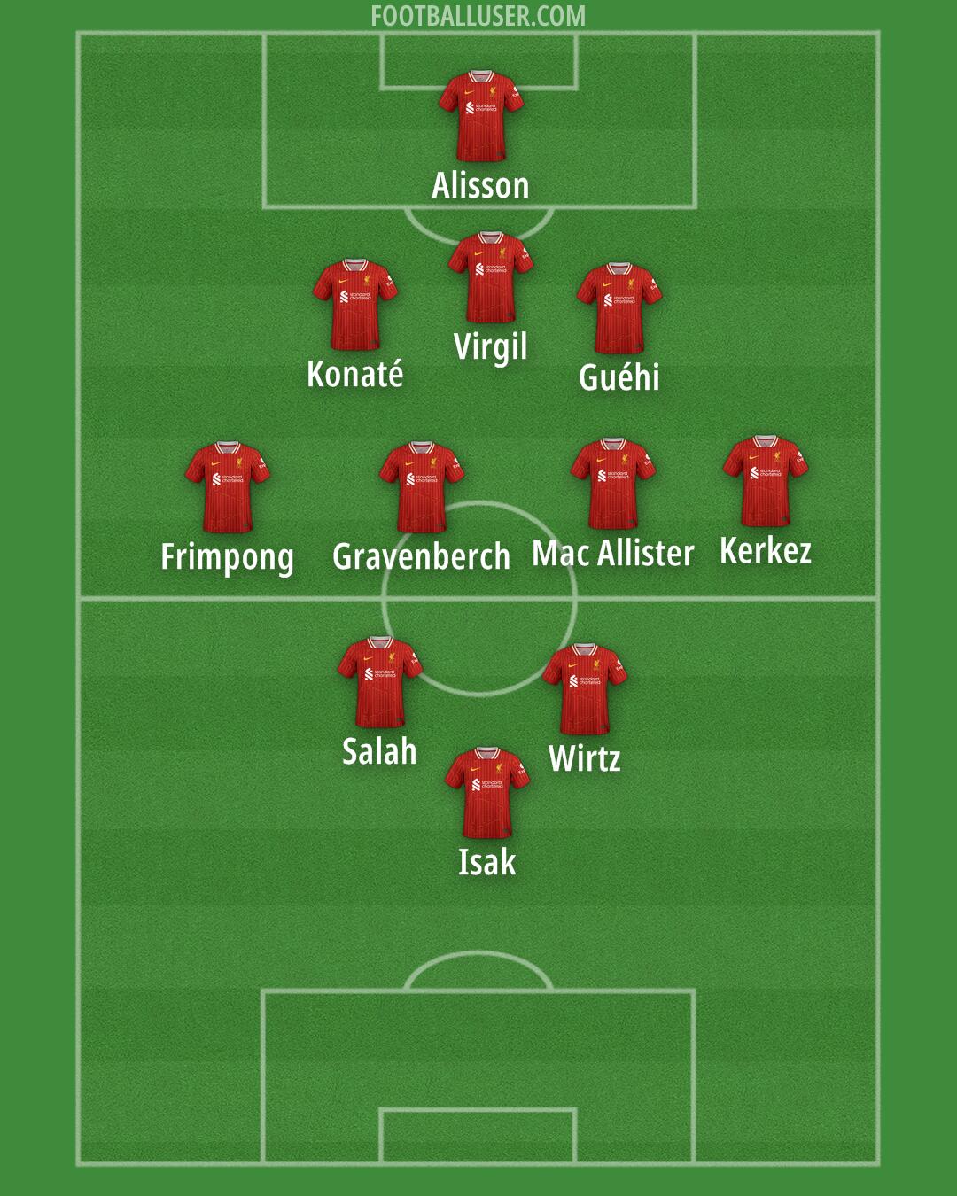 Liverpool Formation 2025