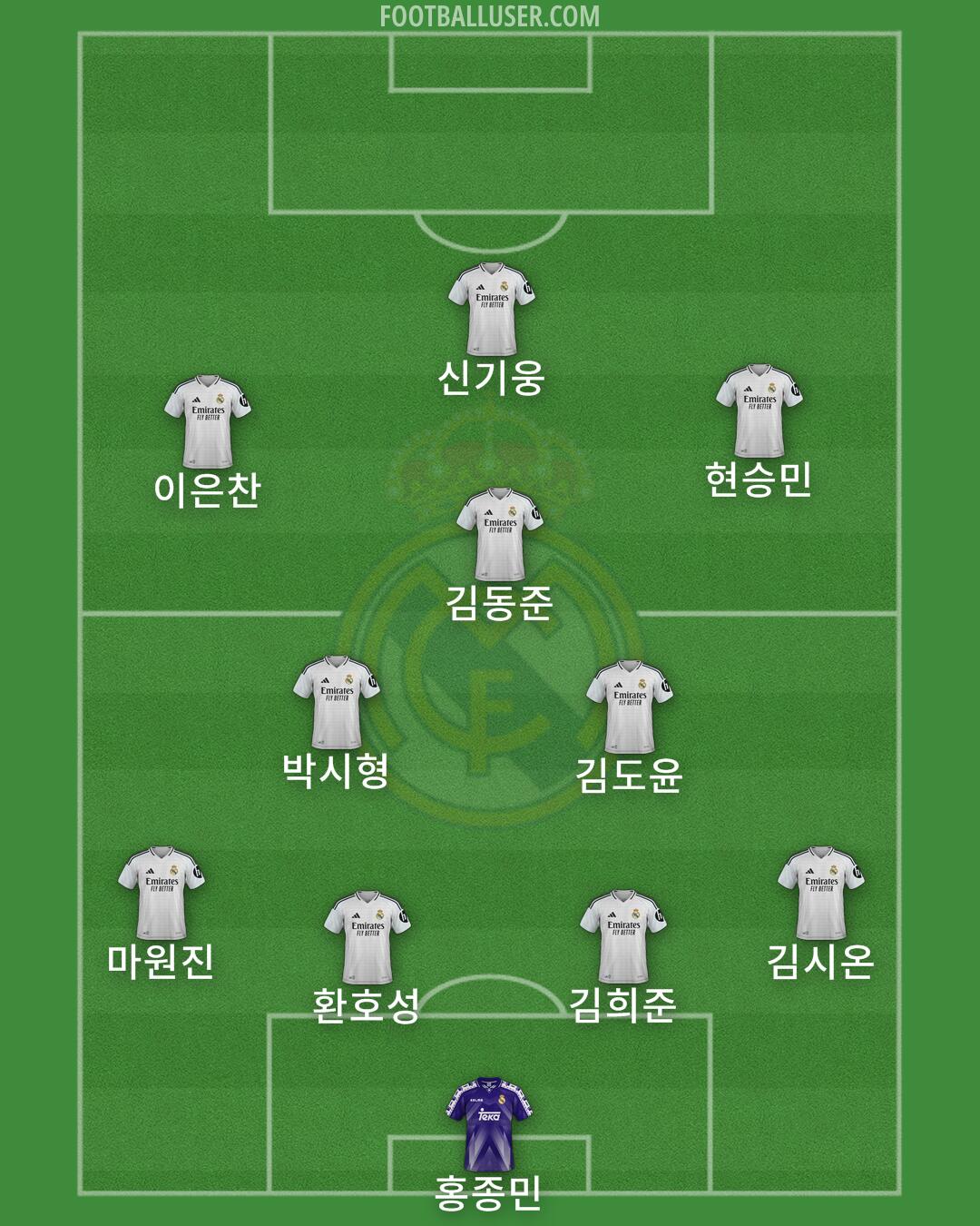 Real Madrid Formation 2025