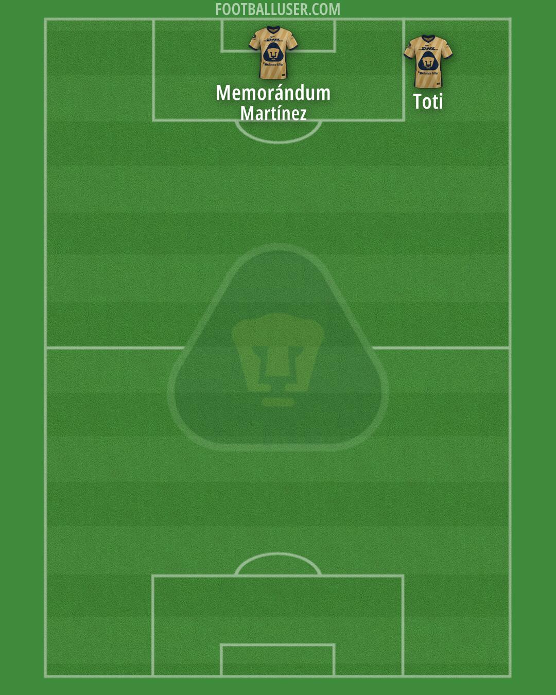Pumas Formation 2025