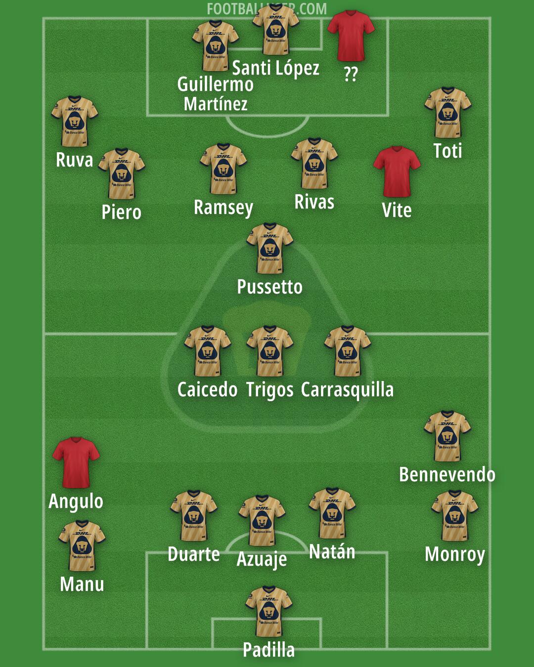 Pumas Formation 2025