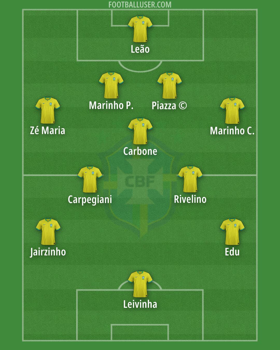 Brazil Formation 2025