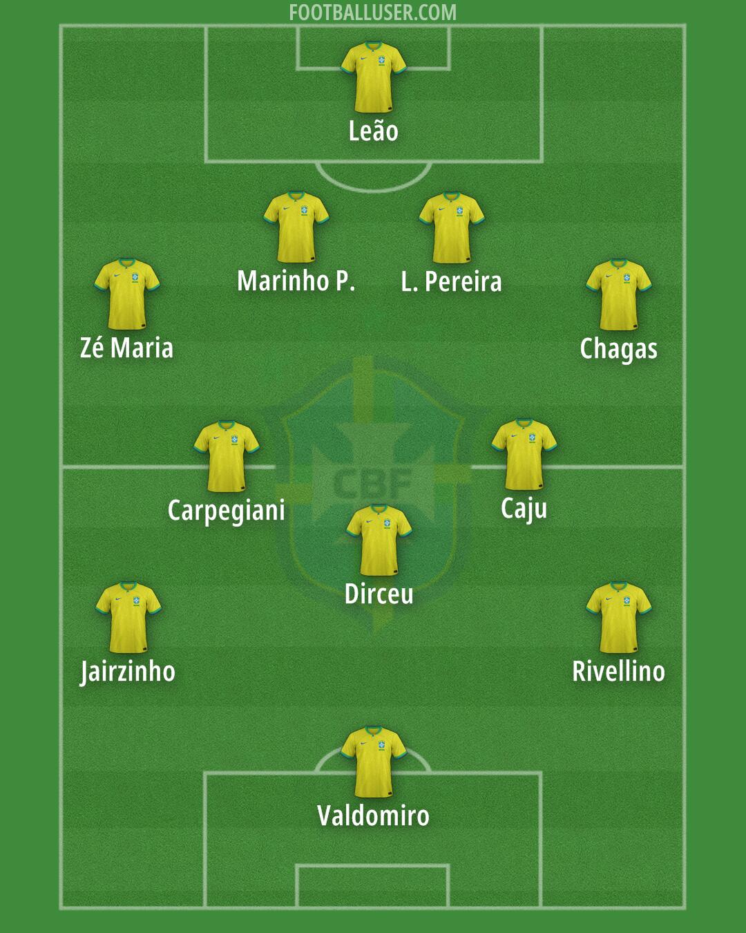 Brazil Formation 2025