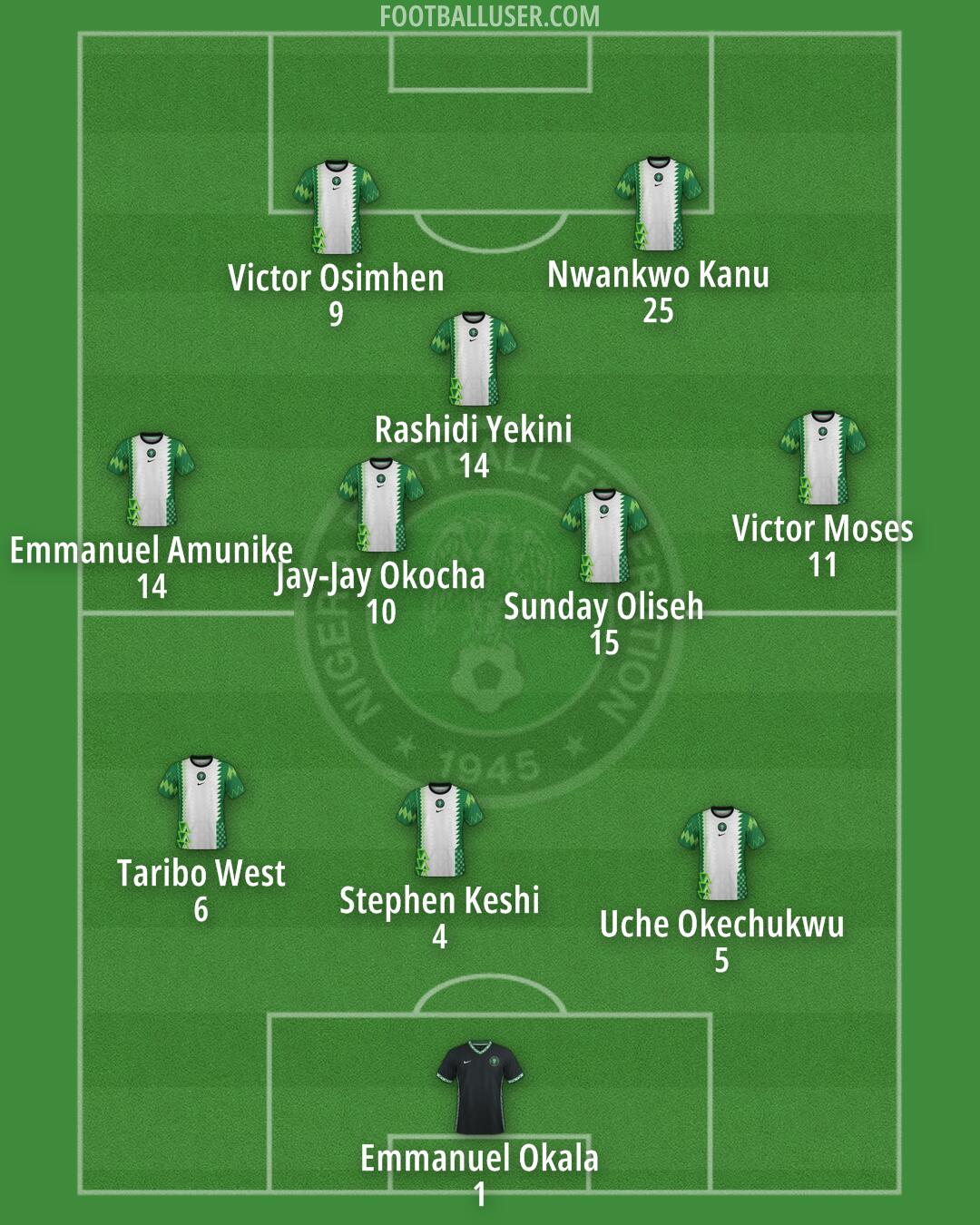 Nigeria Formation 2025