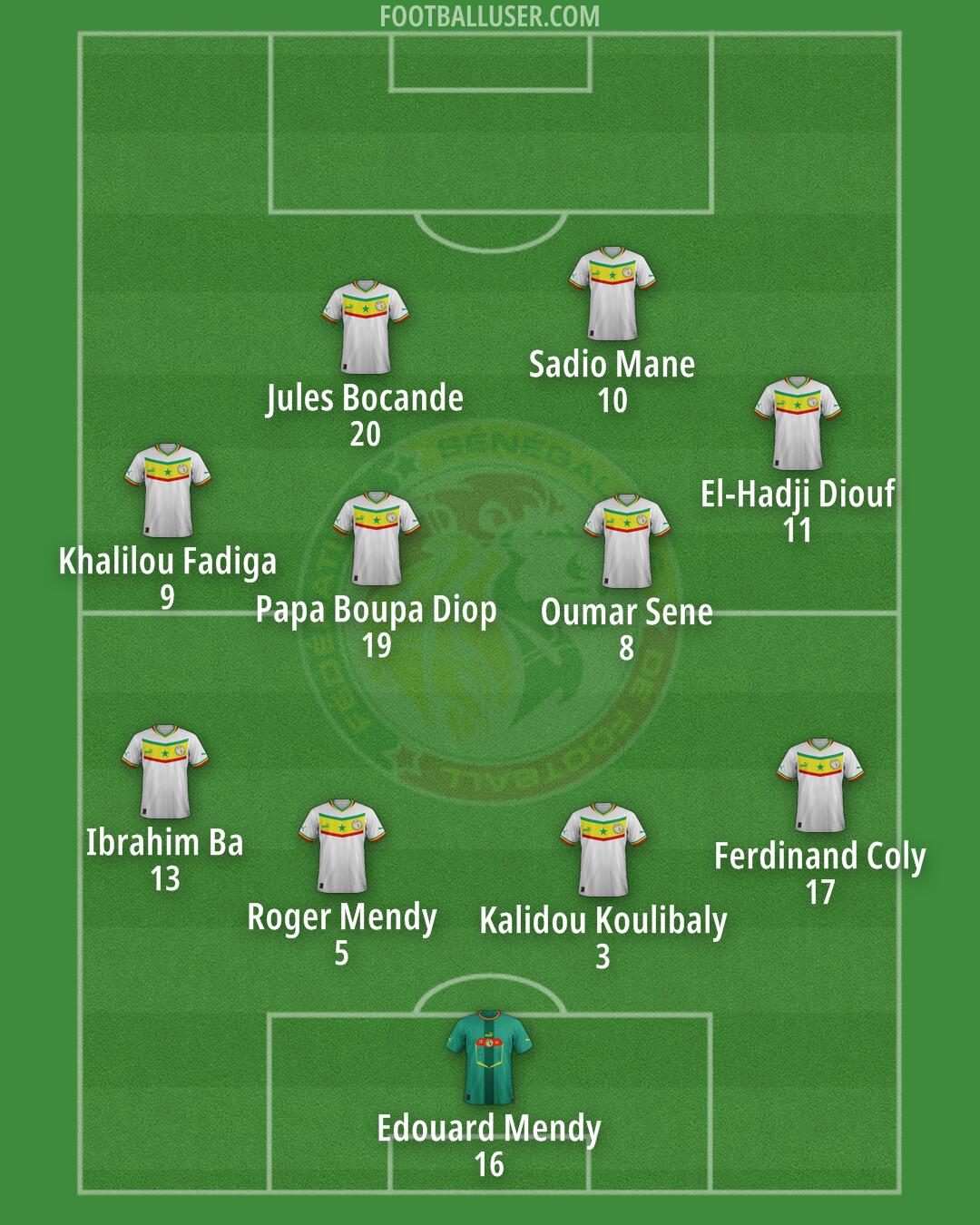 Senegal Formation 2025