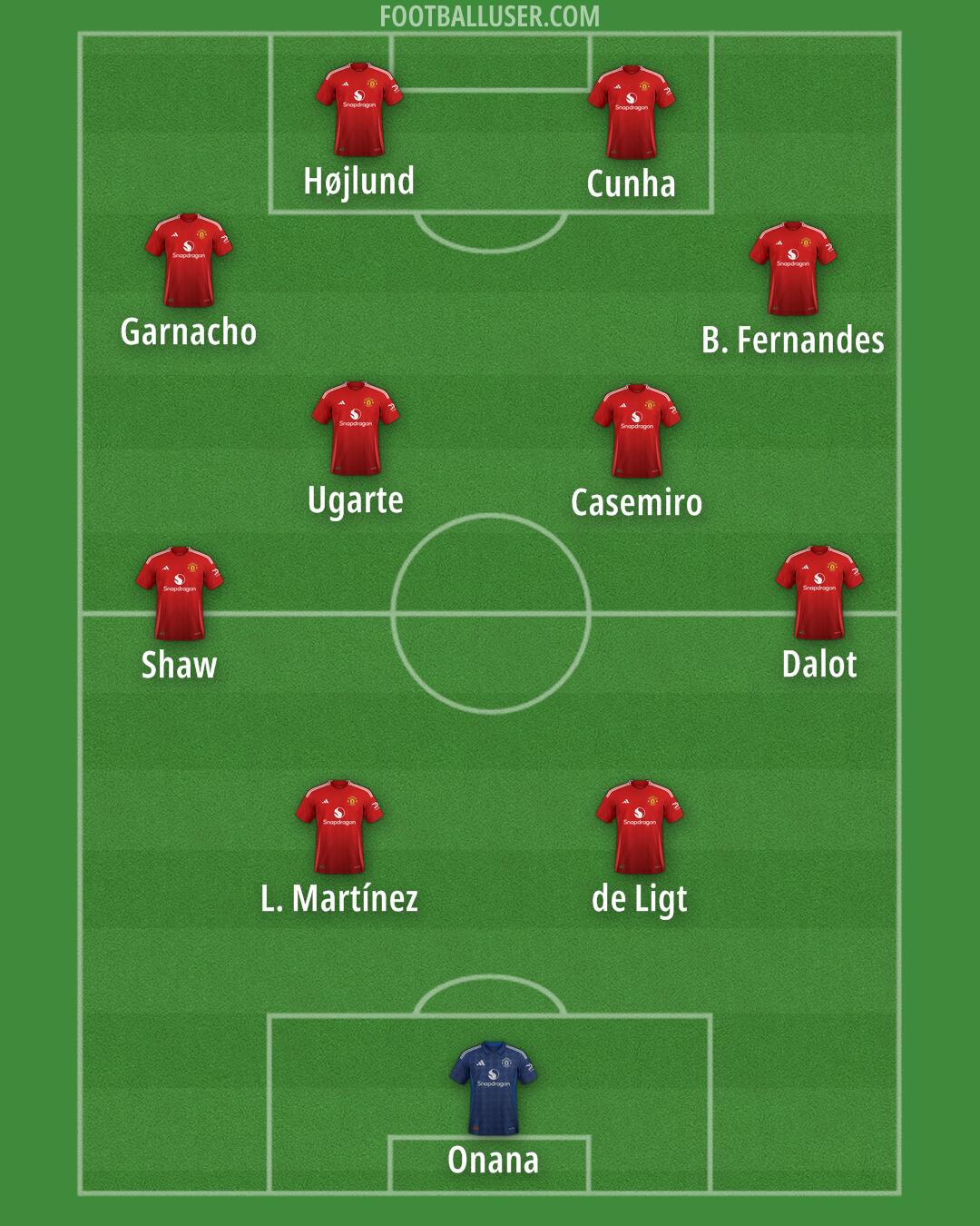 Man Utd Formation 2025