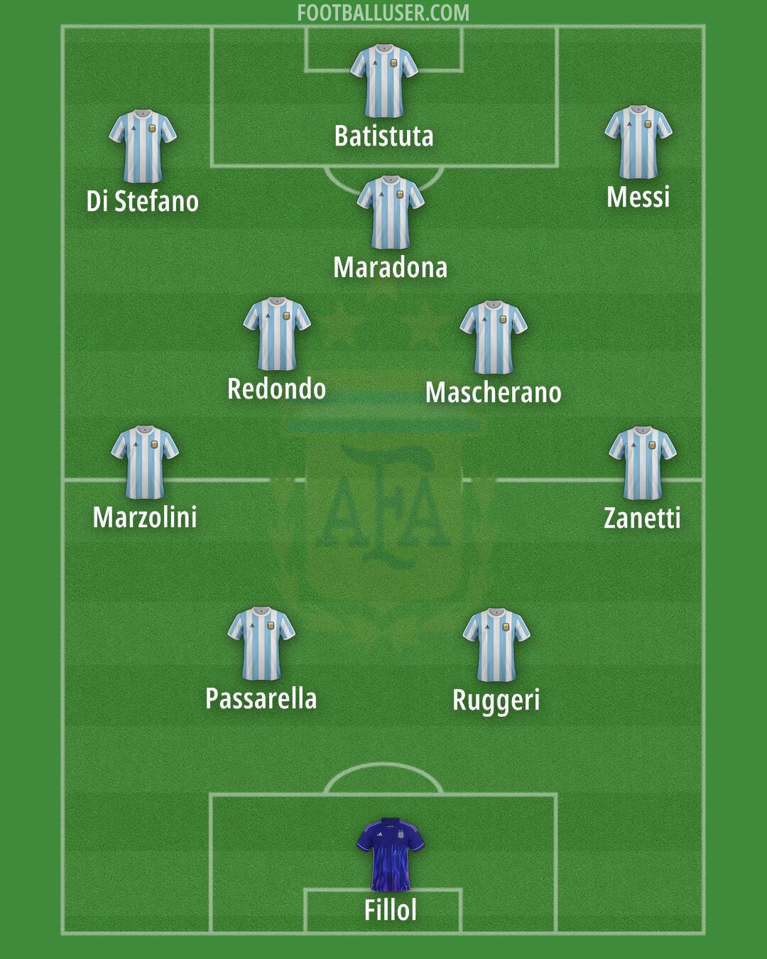 Argentina Formation 2025