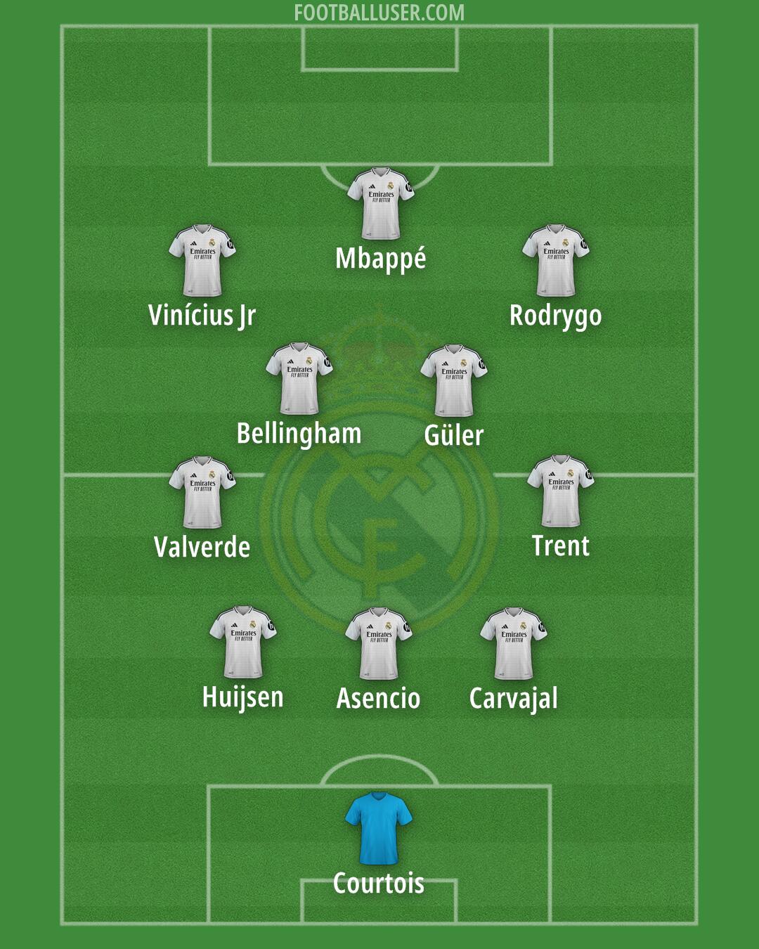 Real Madrid Formation 2025