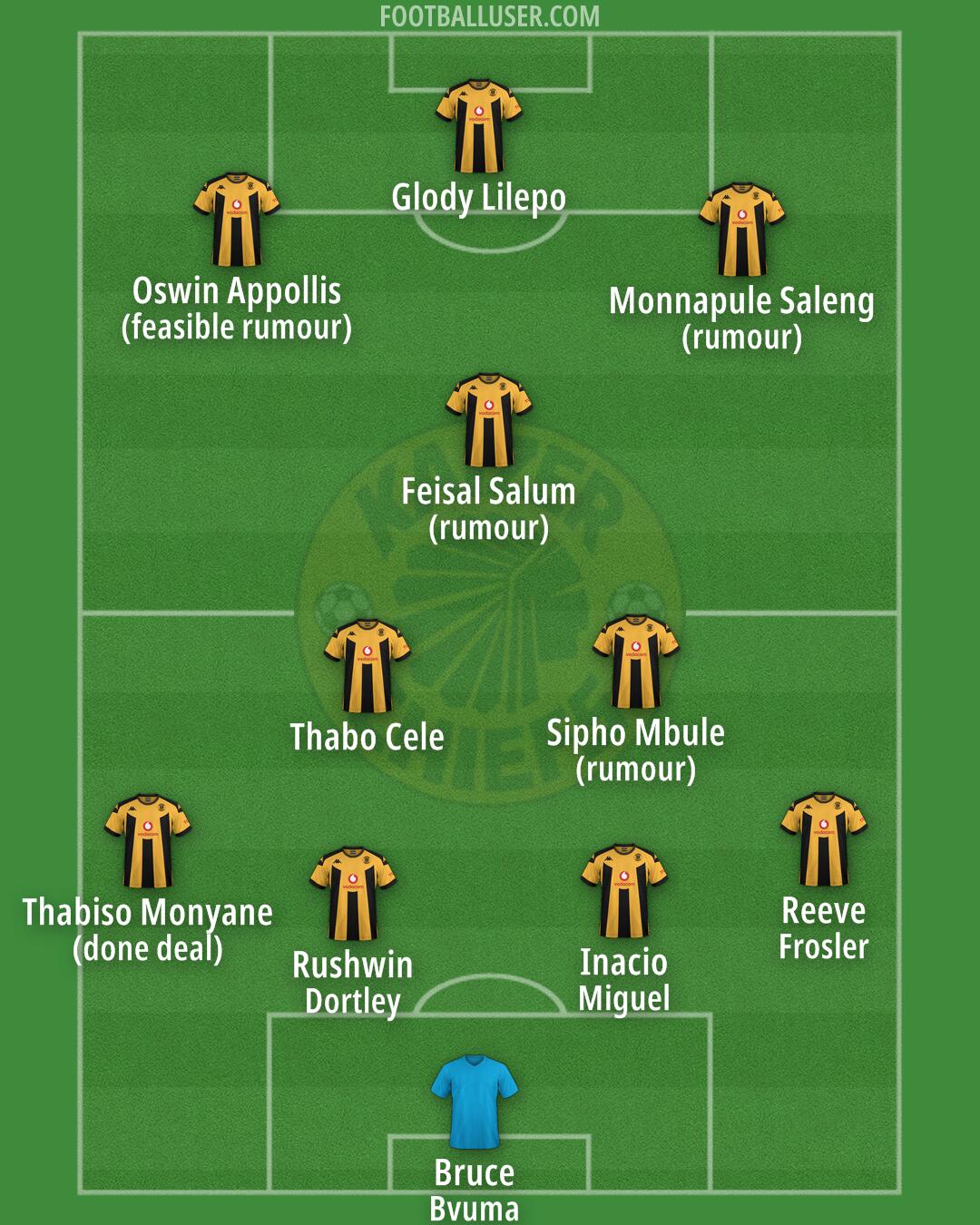 Kaizer Chiefs Formation 2025