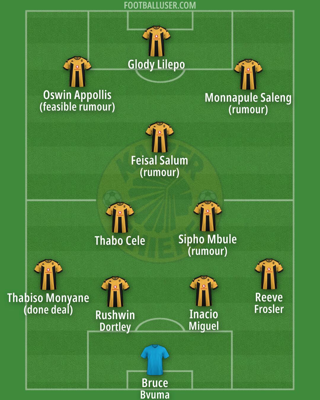 Kaizer Chiefs Formation 2025
