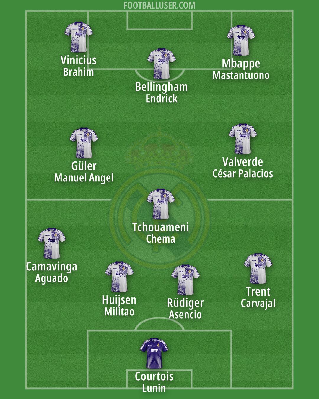 Real Madrid Formation 2025