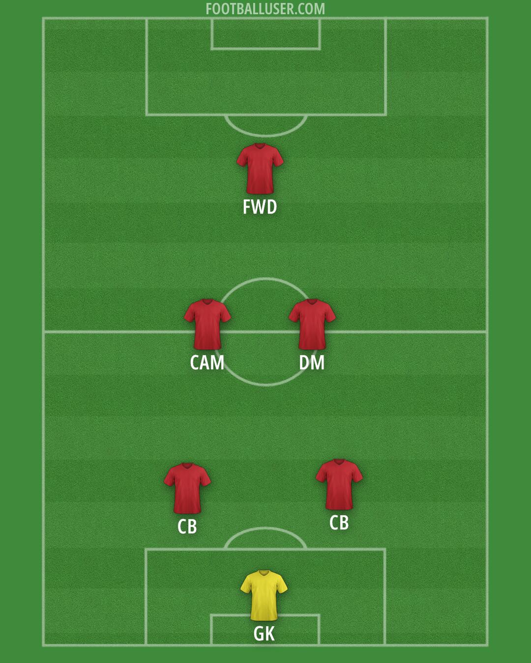 Arsenal Formation 2025