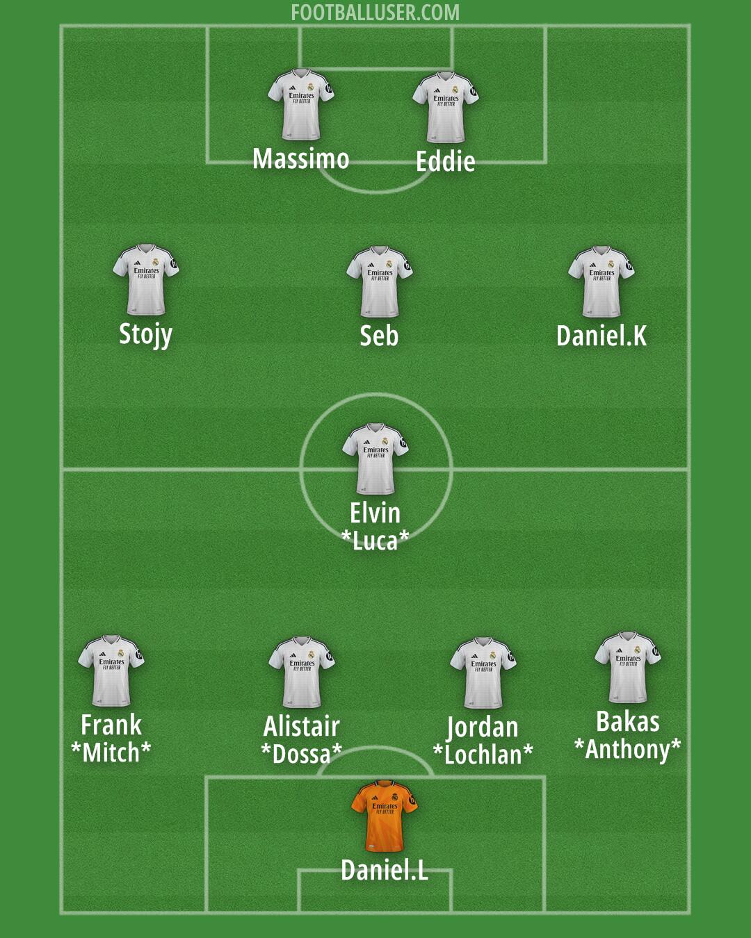 Real Madrid Formation 2025