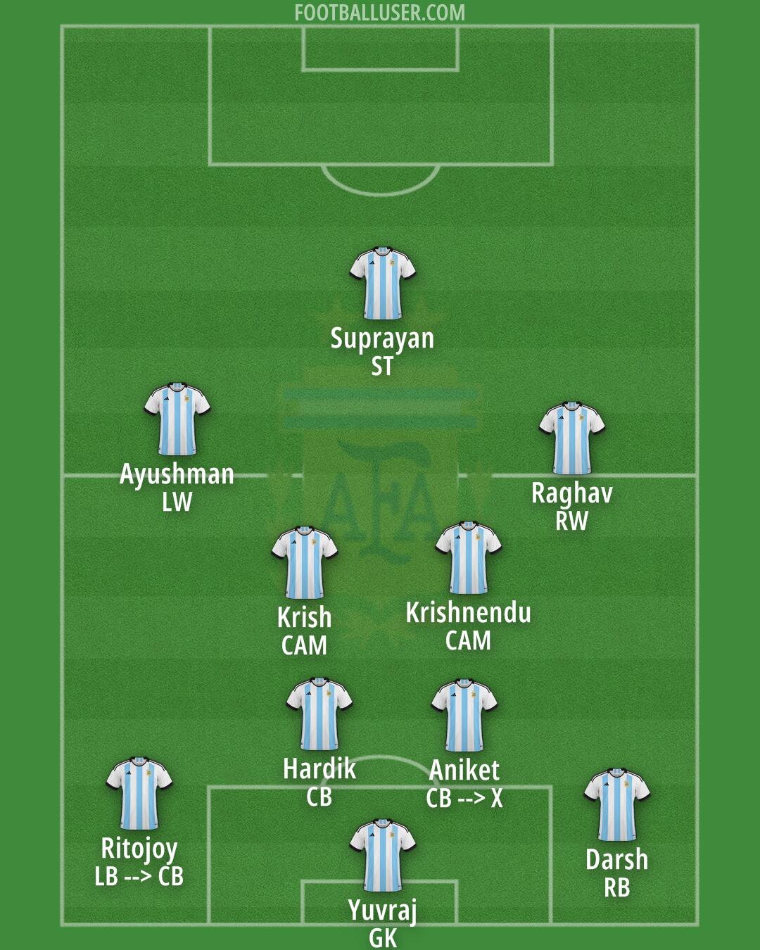 Argentina Formation 2025