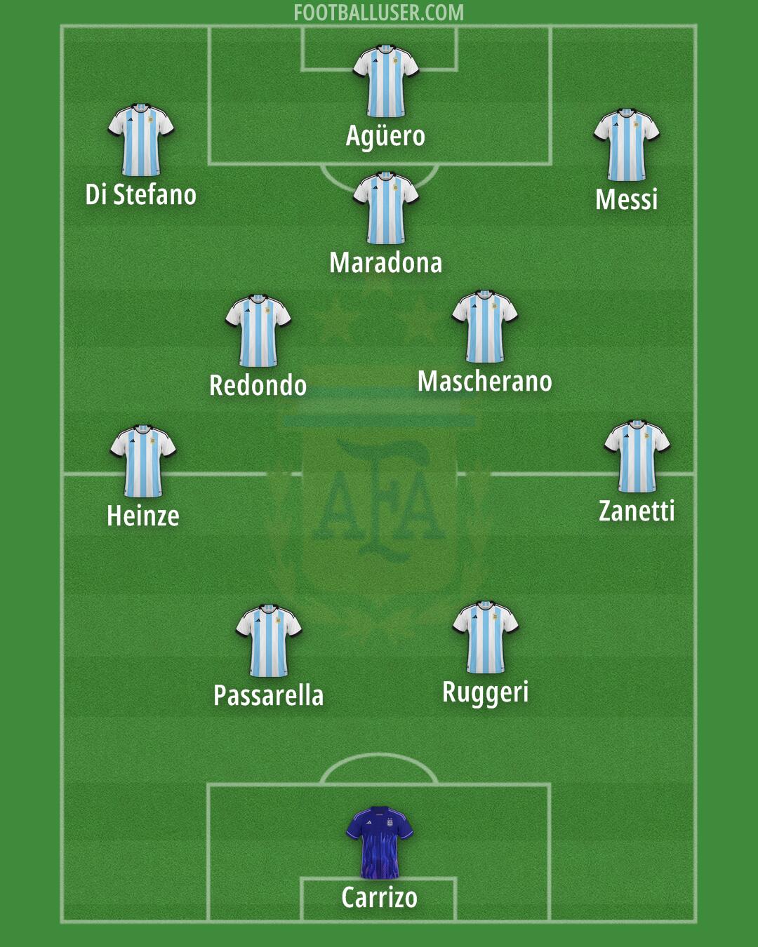 Argentina Formation 2025
