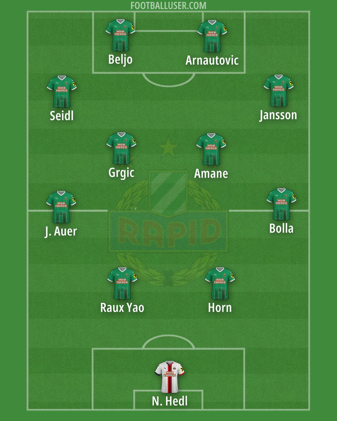 SK Rapid Formation 2025