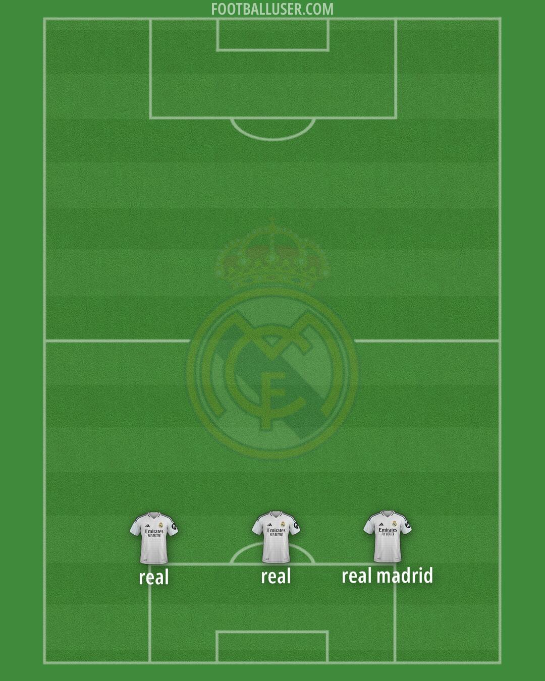 Real Madrid Formation 2025