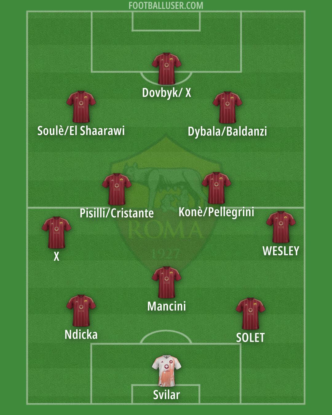 Roma Formation 2025