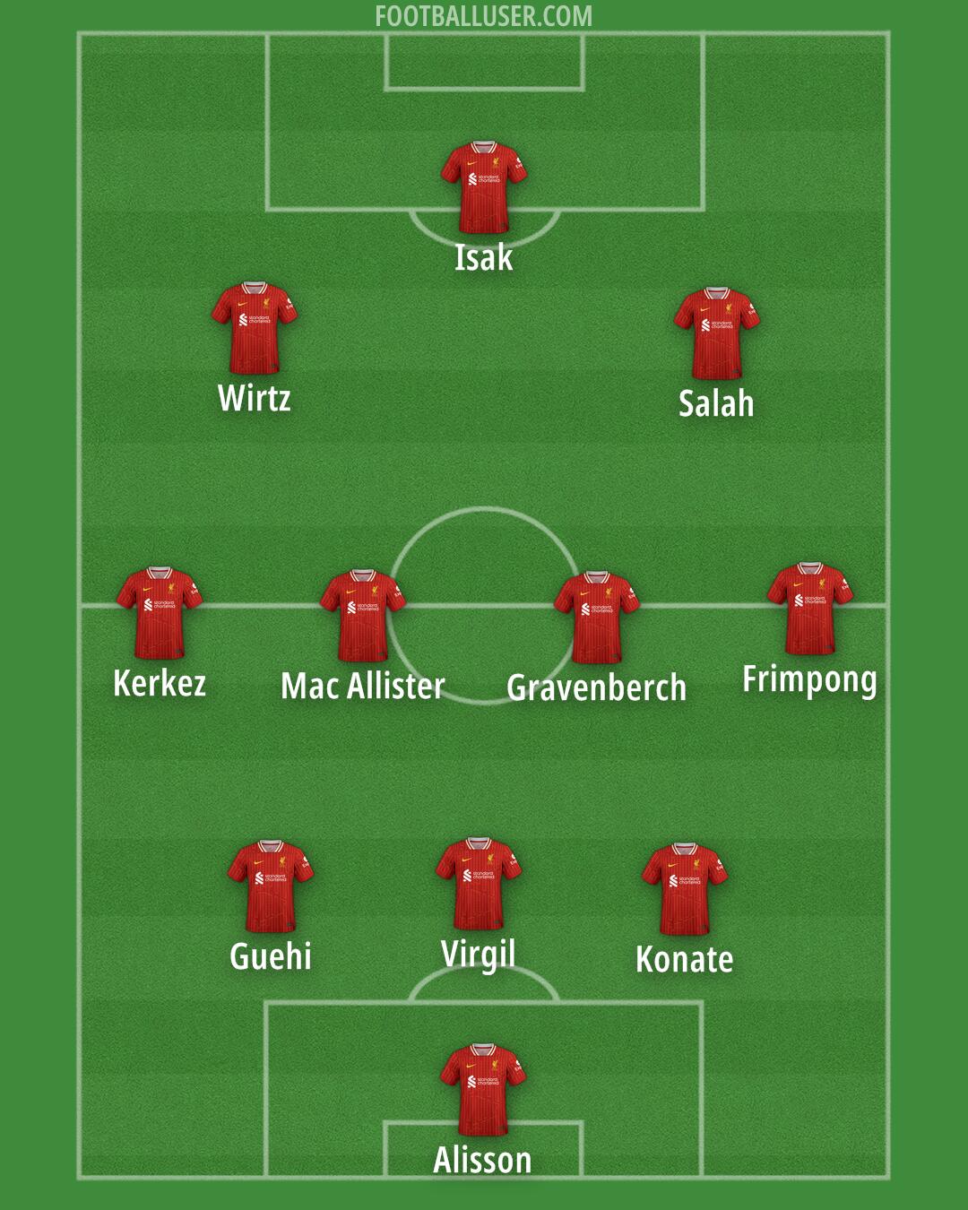 Liverpool Formation 2025