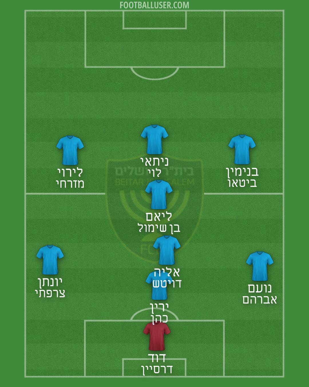Beitar Jerusalem Formation 2025