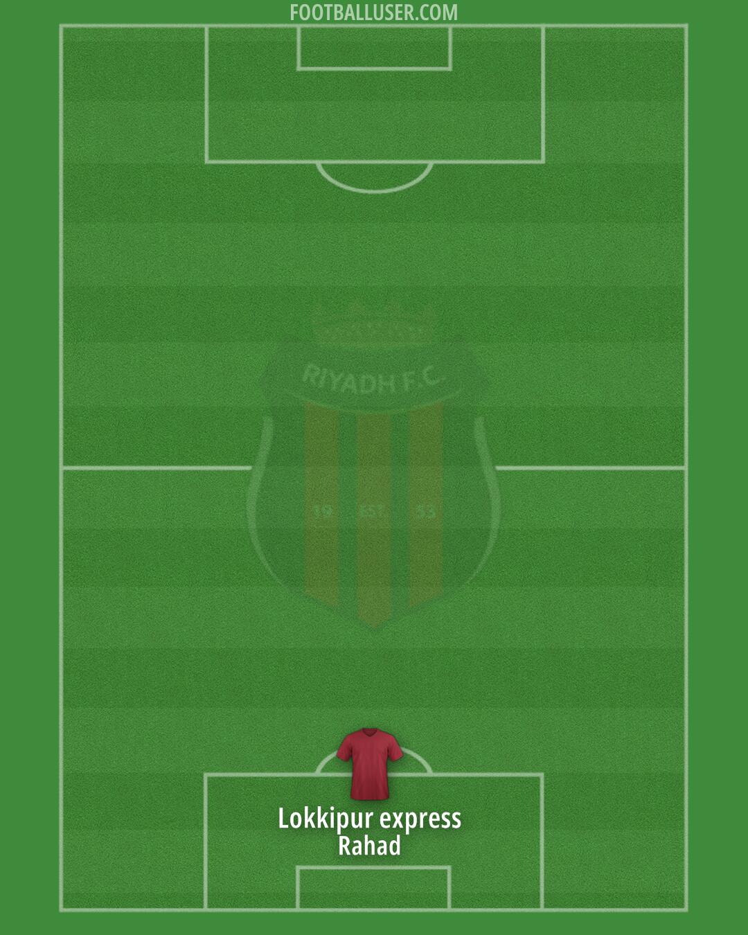 Al-Riyadh Formation 2025