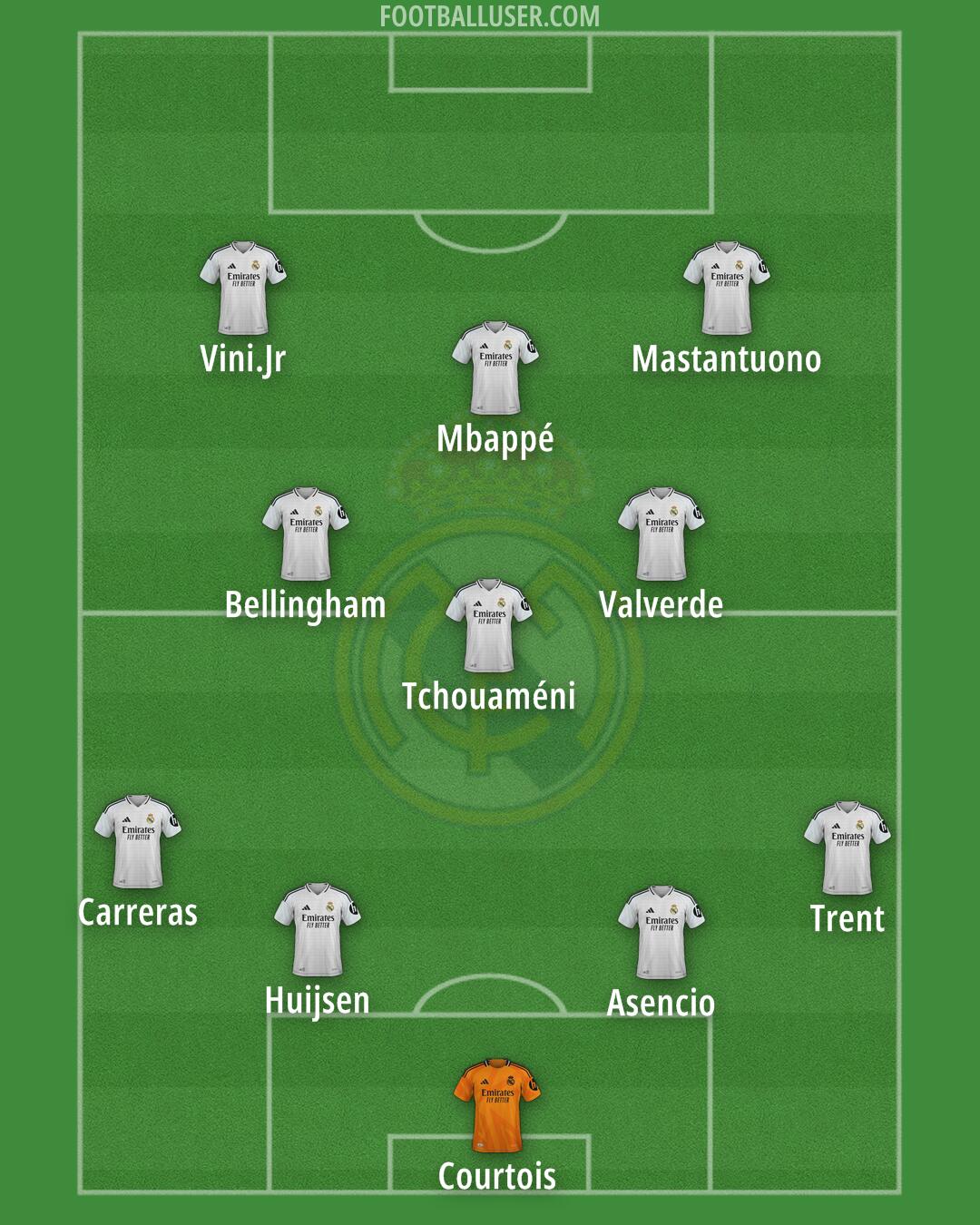 Real Madrid Formation 2025