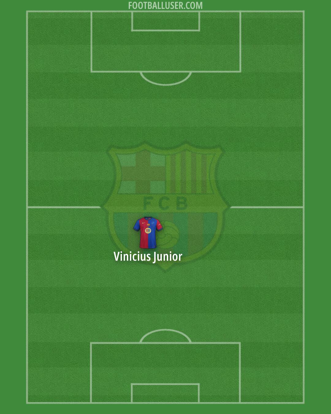 Barcelona Formation 2025