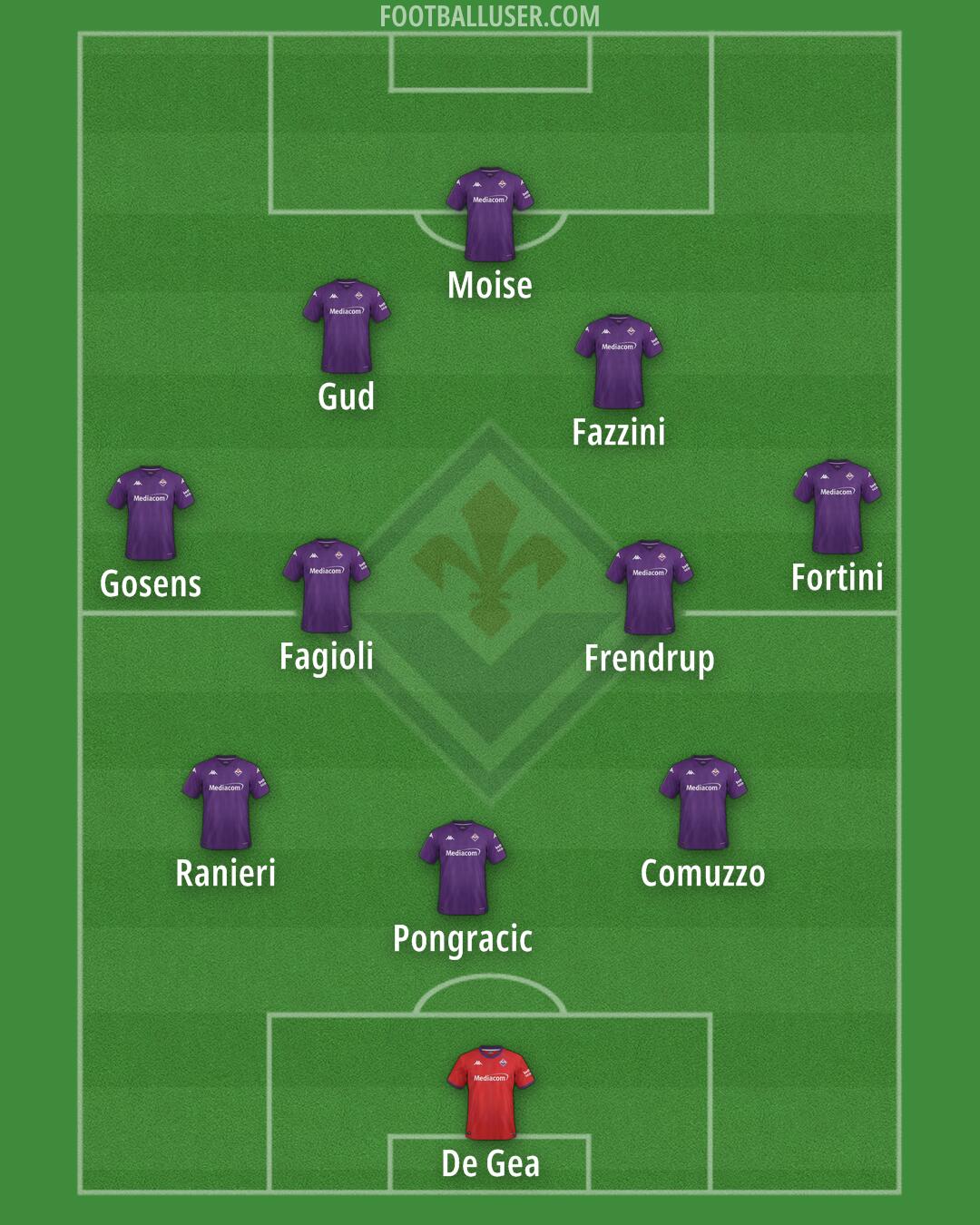 Fiorentina Formation 2025