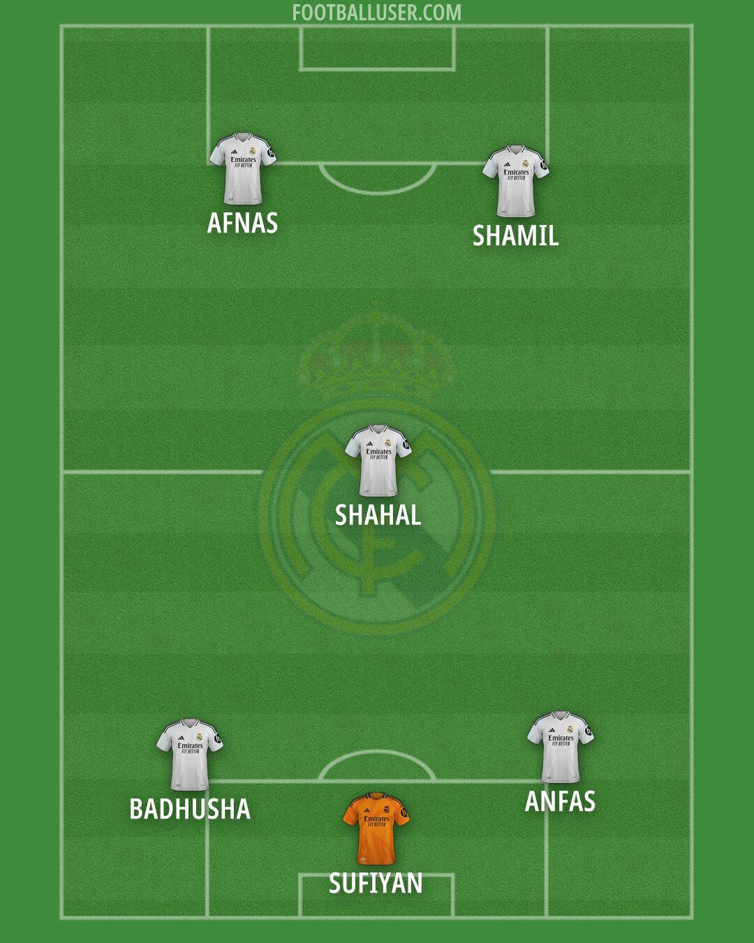 Real Madrid Formation 2025