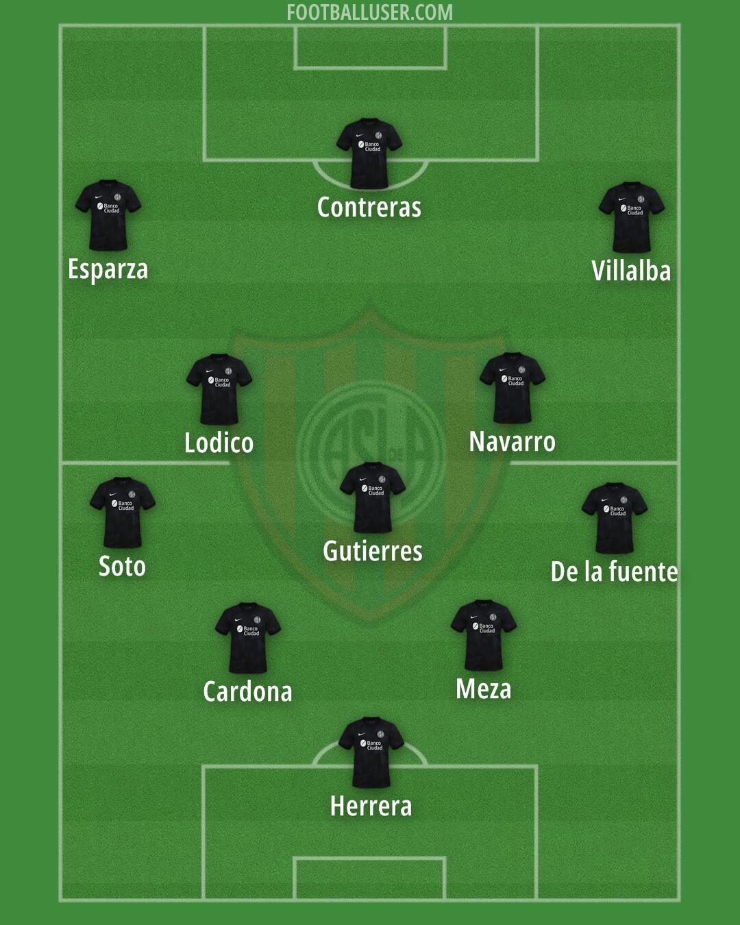 San Lorenzo Formation 2025